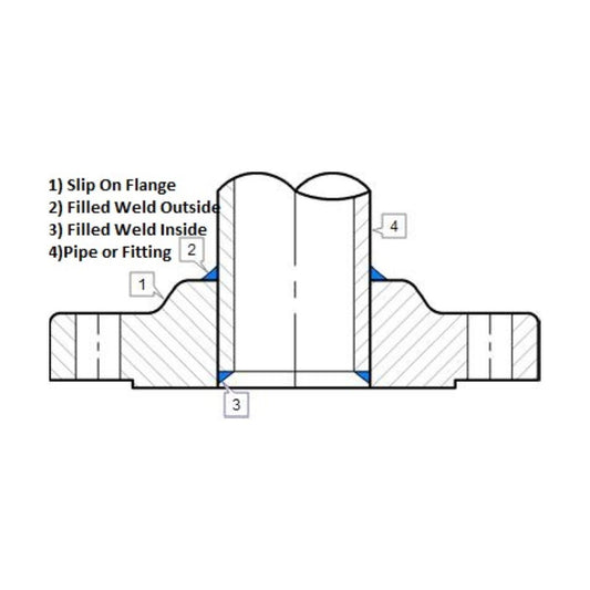 Slip On Flange | SS316 | Domestic – Trupply LLC